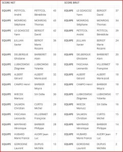 resulatat CH1-4